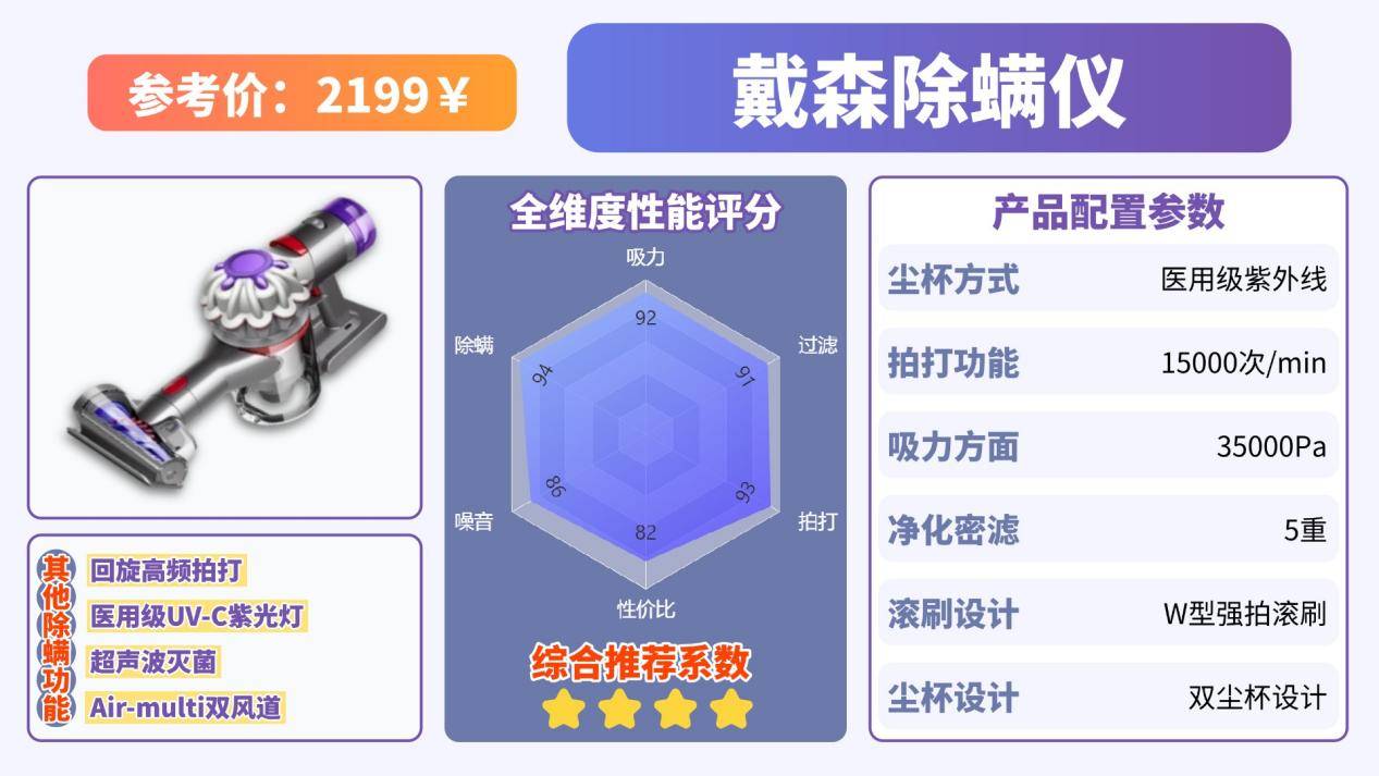 自动除螨仪真的能除螨吗?什么牌子的除螨仪好?十大公认好用的除螨仪推荐品牌,优质可靠