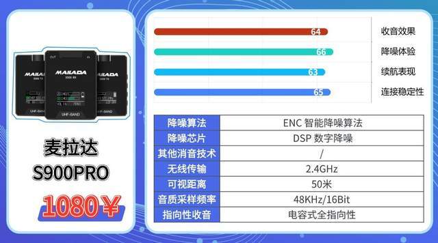 哪个品牌的无线领夹麦克风音质最好？麦克风选购硬核干货分享！