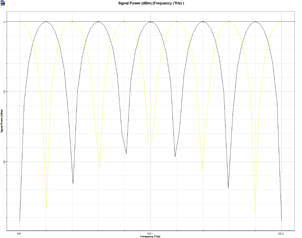 [Optiwave] OptiSystem应用：延迟干涉仪的特性的图4