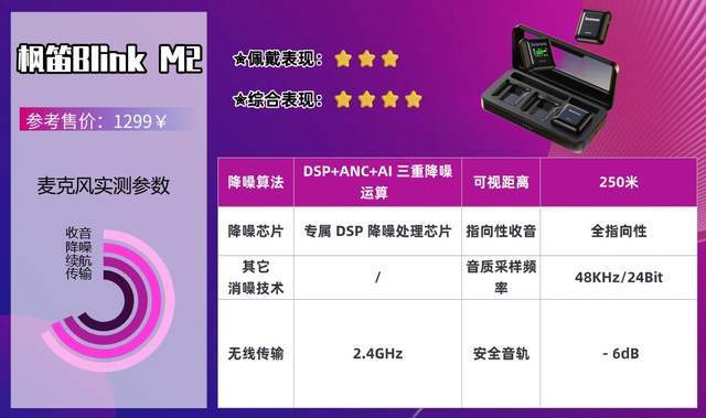 无线领夹麦克风哪个牌子的好？全网最硬核选购经验技巧整理分享