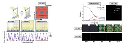 [TechwizD和TX液晶显示软件] TechWiz LCD 3D应用：液晶面板和光栅衍射分析的图7