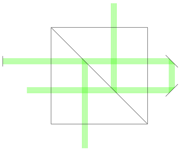 [VirtualLab] 立方体光束整形器上的全内反射（FTIR）的图1