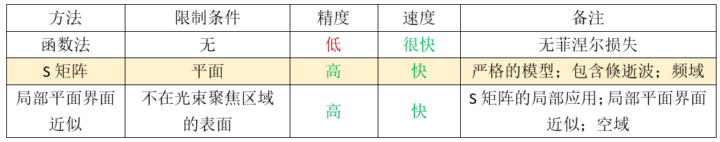 [VirtualLab] 立方体光束整形器上的全内反射（FTIR）的图4