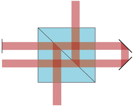 [VirtualLab] 立方体光束整形器上的全内反射（FTIR）的图3
