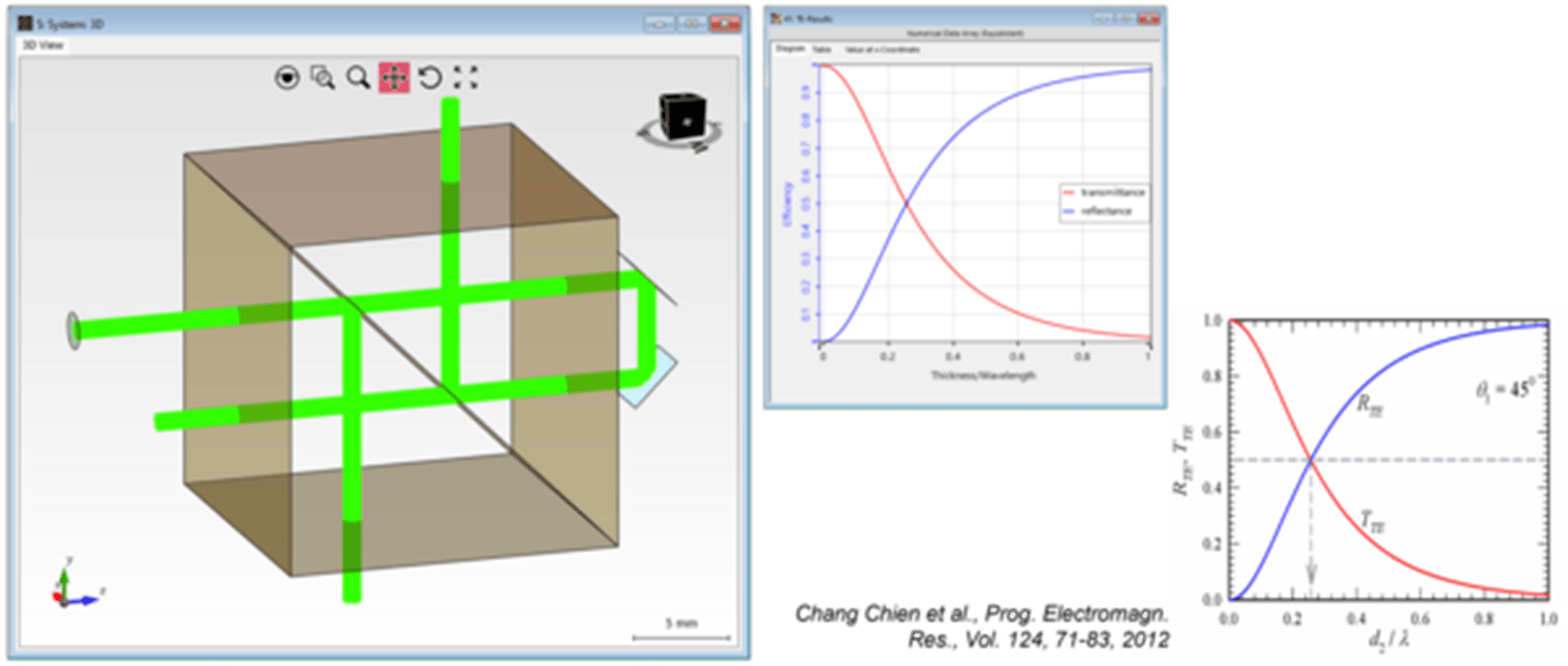 [NEWSLETTER] 对光学系统中亚波长结构的严格模拟的图2
