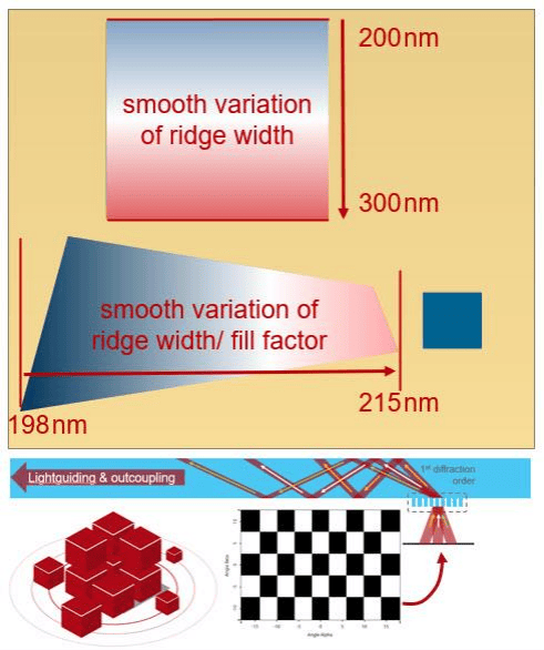 [VirtualLab] 基于分布式计算的AR光波导中测试图像的仿真的图1