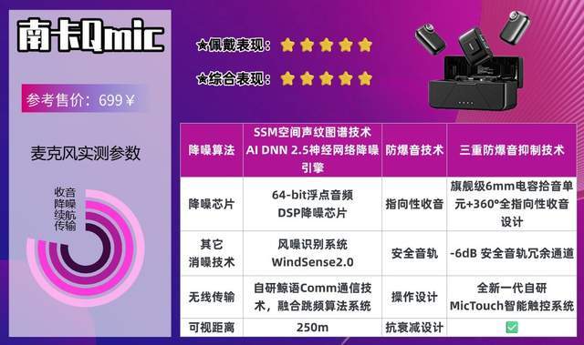 无线领夹麦克风哪个品牌值得买?深度测评+避坑指南,入手推荐