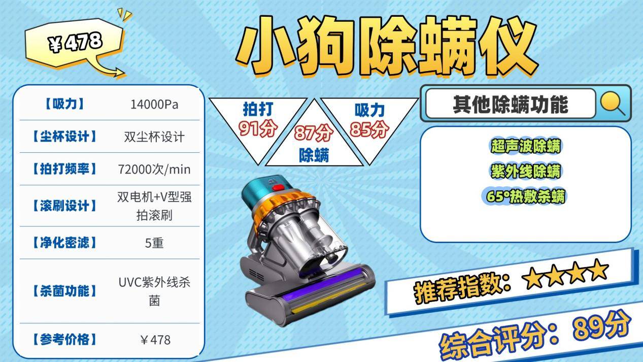 除螨仪真的能除螨吗？除螨仪哪个牌子好用第一名？爆火除螨仪十大品牌排行榜，照着买准没错！