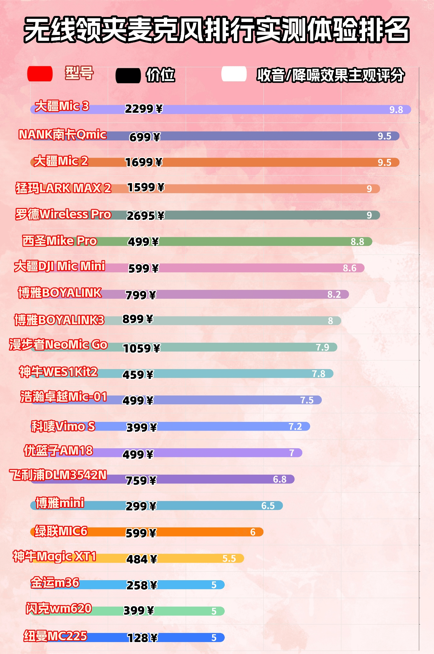 户外录视频和直播收音不稳定怎么办？2026全场景自适应麦克风推荐