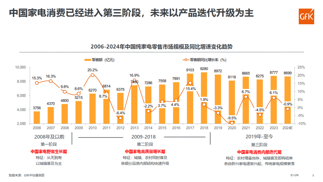 空调企业集体涨价__告别千元时代?