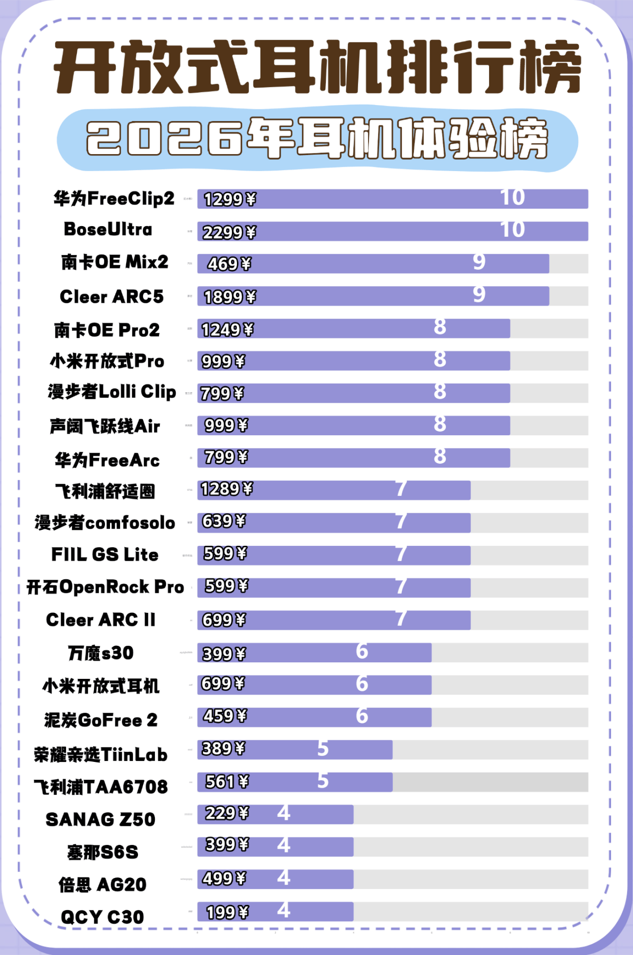 开放式耳机舒适度怎么样？2026年十大开放式耳机舒适度排名