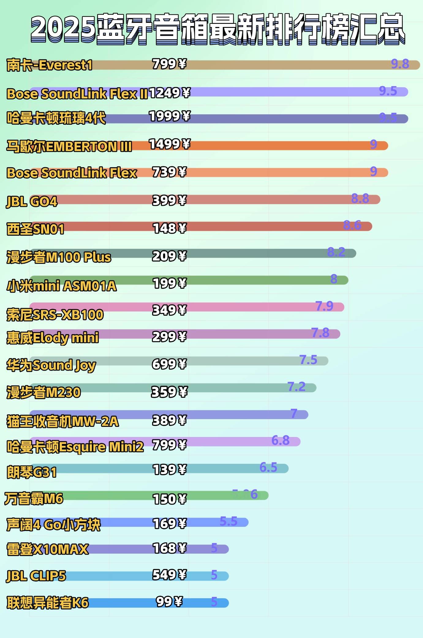 蓝牙音箱哪个牌子音质最好？2026年国产口碑最好十大音响品牌，都是国际大牌！
