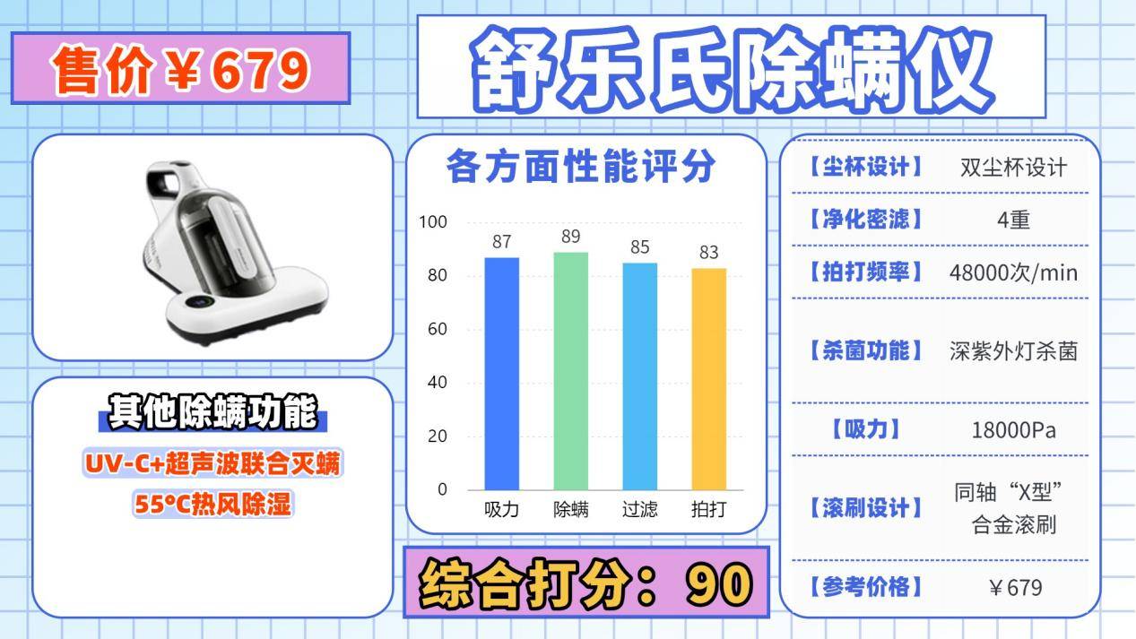 除螨仪真的有用吗还是忽悠？除螨仪哪家好怎么选择？热门家用除螨仪十大排名榜汇总揭晓