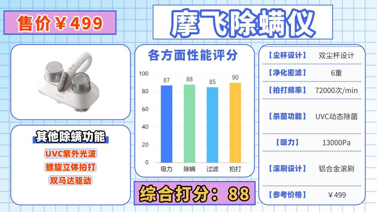 除螨仪真的有用吗还是忽悠？除螨仪哪家好怎么选择？热门家用除螨仪十大排名榜汇总揭晓