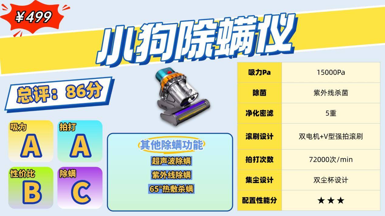 哪款除螨仪性价比高除螨效果好？家用除螨仪哪种好？2026十大公认好用的除螨仪参数大揭秘