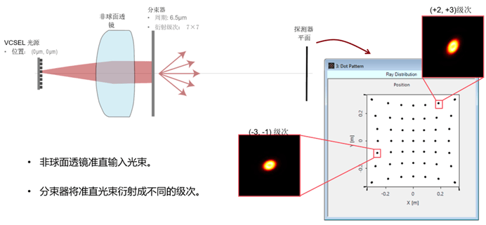 [VirtualLab] 點(diǎn)陣投影儀功能原理的演示的圖10