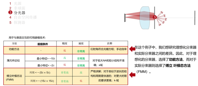 [VirtualLab] 點(diǎn)陣投影儀功能原理的演示的圖6