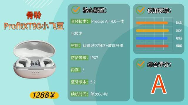 送外卖适合什么蓝牙耳机?适合跑步、骑行的运动耳机评测分享
