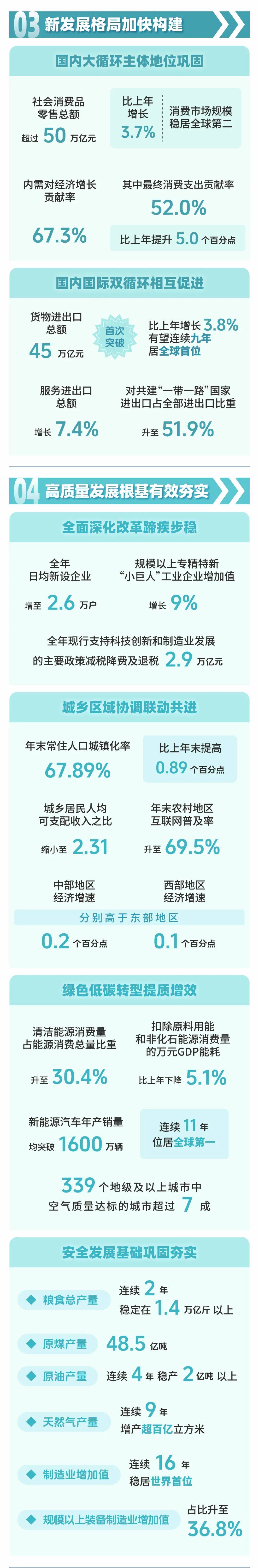 一图读懂 | 2025年国民经济和社会发展统计公报(图2)