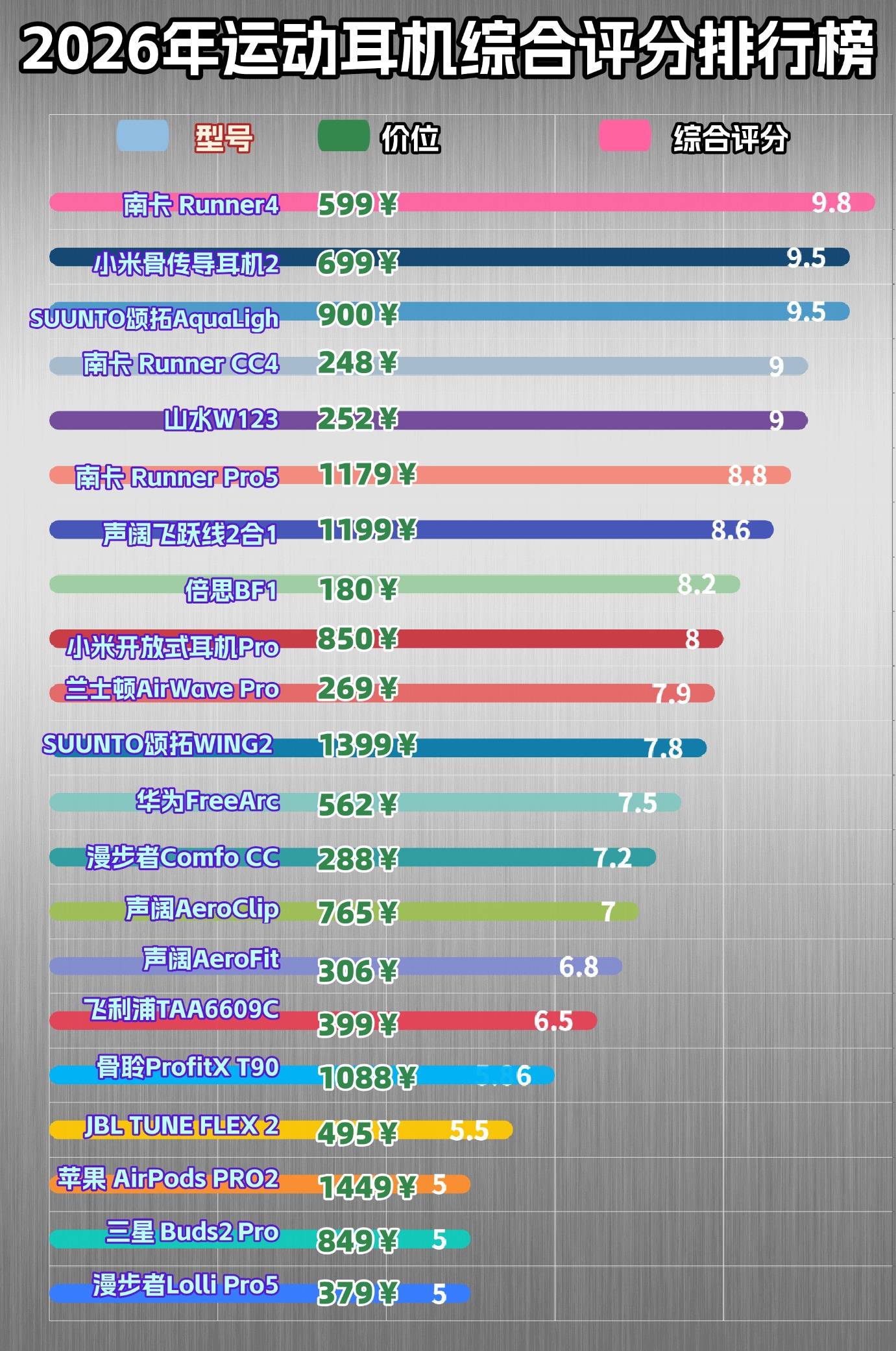 骑行可以戴骨传导耳机吗？十款超强防风噪骨传导耳机，骑行党严选