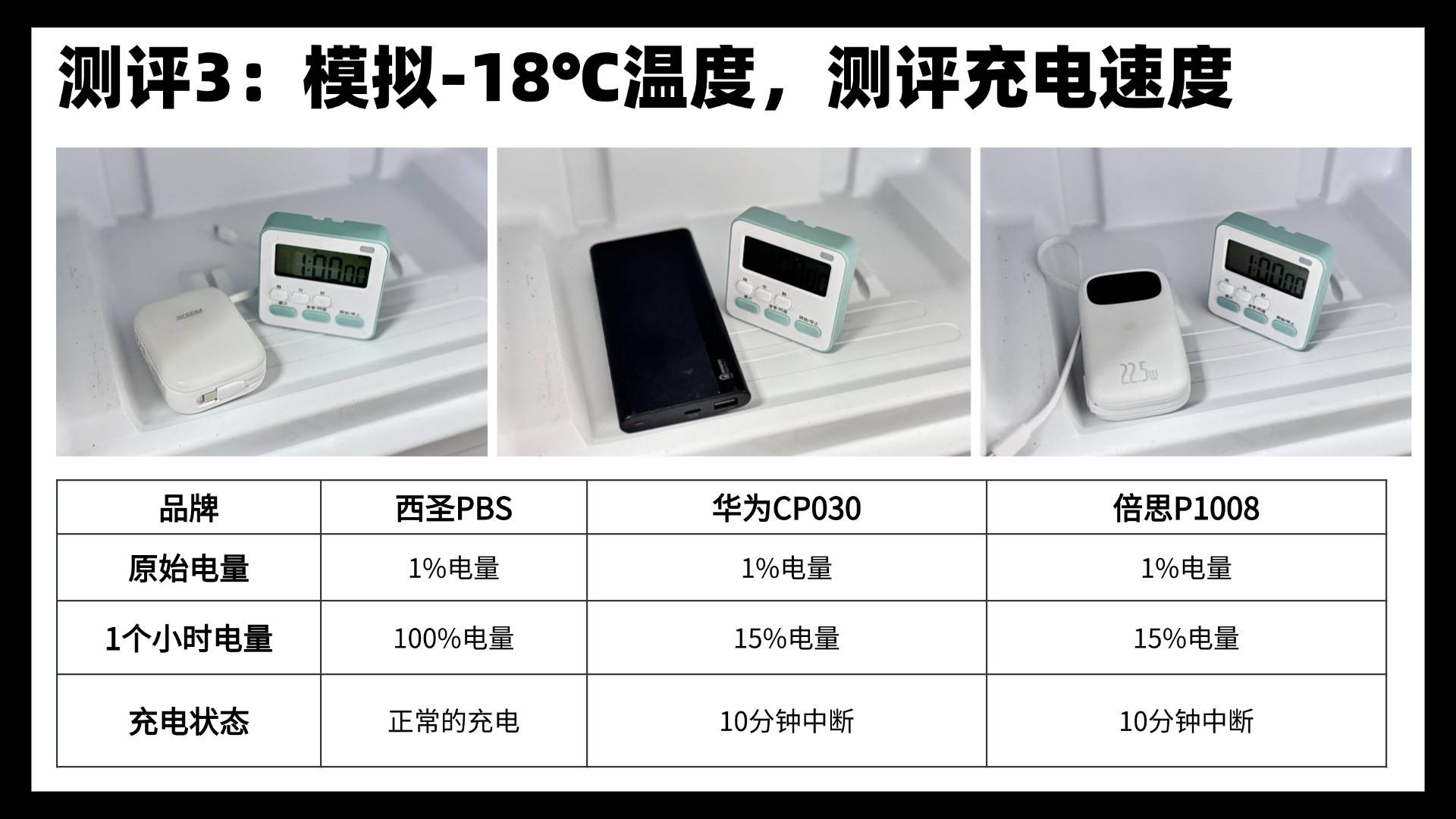 2026年充电宝推荐什么品牌？西圣、倍思、华为充电宝深度测评