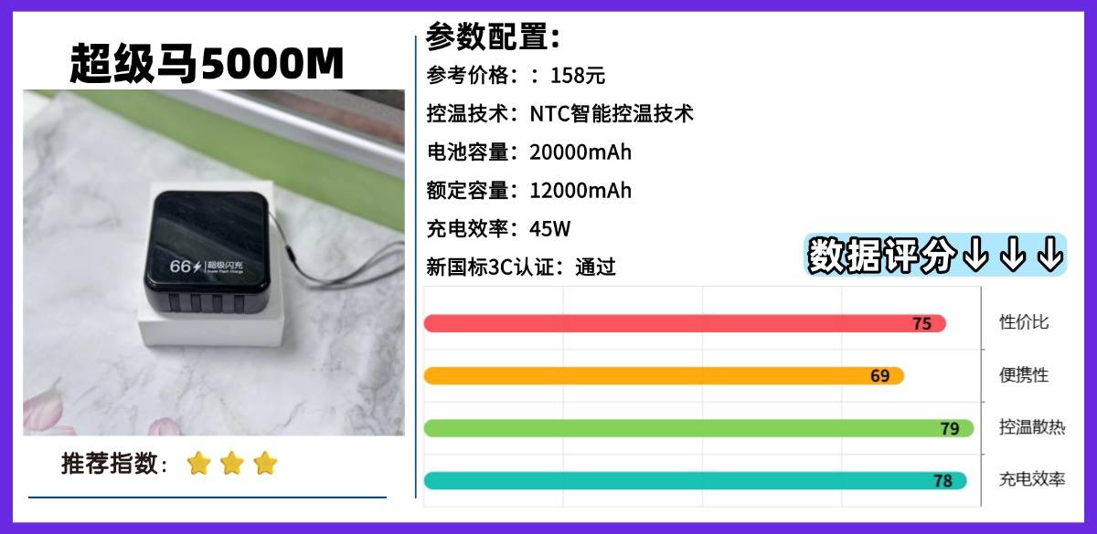 2026年充电宝哪款好？全网最全充电宝选购指南，精选10款快充大容量充电宝