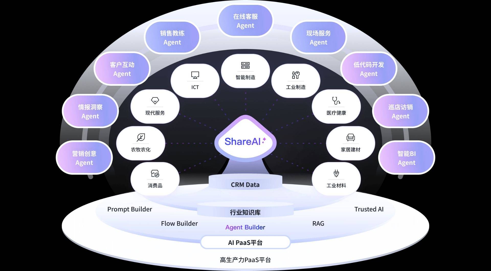 2026CRM客户管理新趋势：AI重塑连接构建经营新范式(图3)