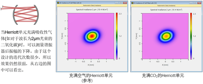 [VirtualLab] Herriott池的建模的圖21