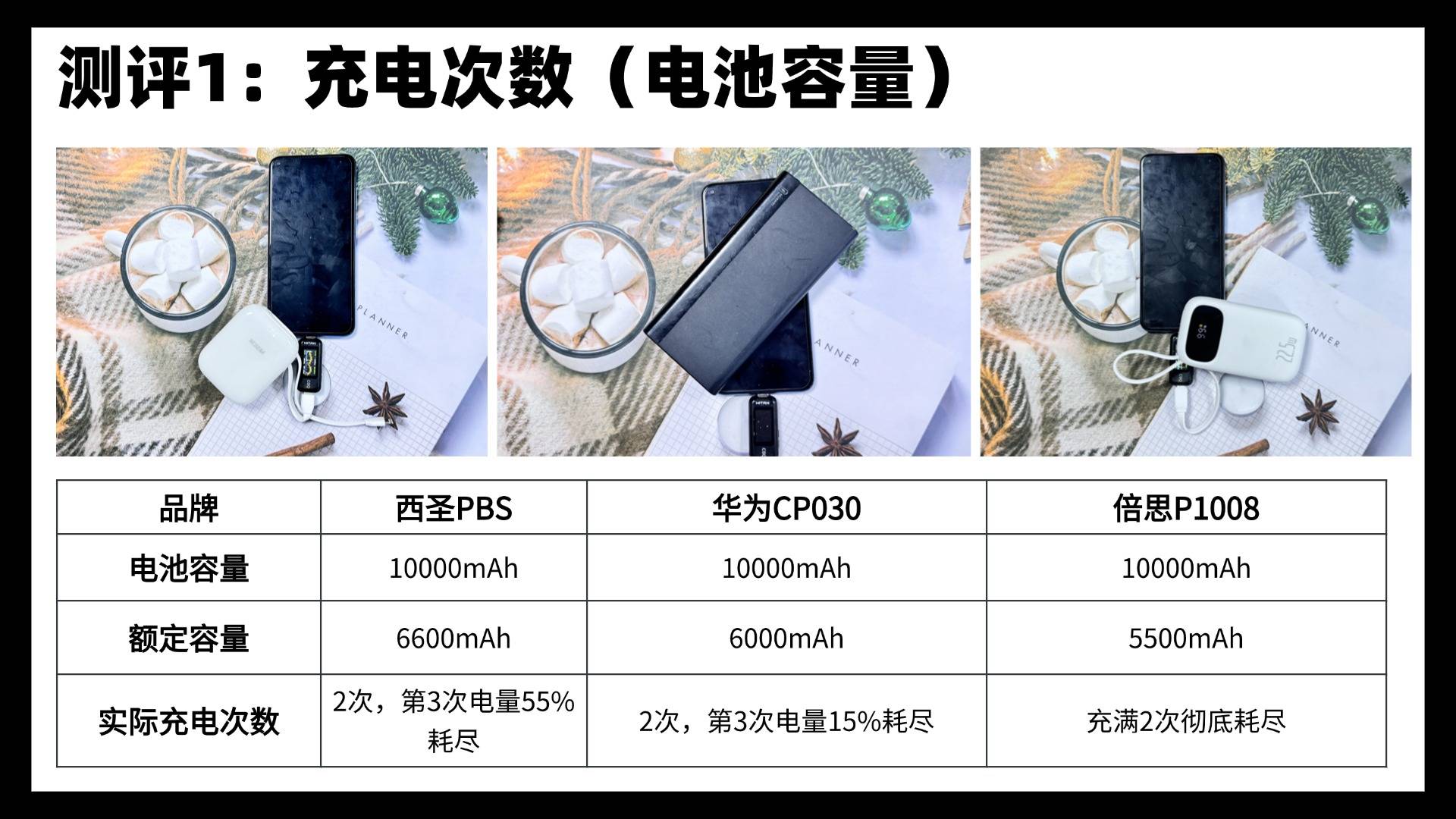 2026年充电宝推荐什么品牌？西圣、倍思、华为充电宝深度测评