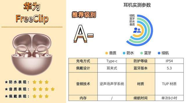 跑步戴什么耳机比较好?2026年适合跑步/游泳/运动蓝牙耳机分享