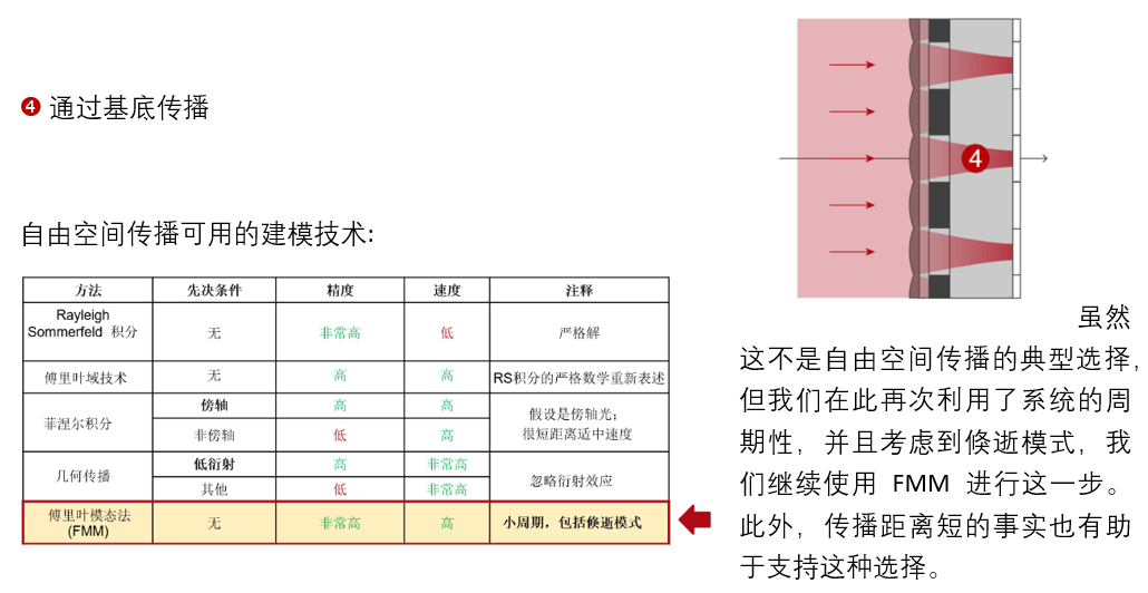 [VirtualLab] 微透鏡陣列CMOS傳感器分析的圖7