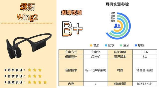 哪个牌子的骨传导蓝牙耳机好?教你该如何选,入门避坑必看攻略