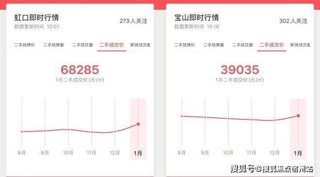 宝山第一个抬板项目「建发·云湖玥」展厅已开放！预计推洋房+叠墅低密产品！建发·云湖玥项目官方认证联系方式（2026年最新）_热线_电话_地块