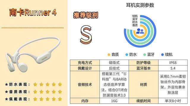 开车打电话用什么蓝牙耳机好?打电话降噪蓝牙耳机体验分享