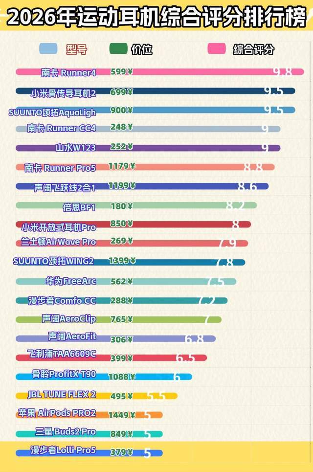 骨传导耳机哪款性价比高？盘点十款防水运动耳机，户外户内两不误