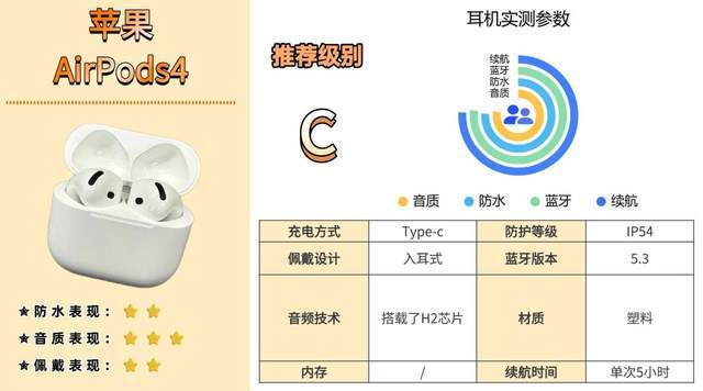 开车打电话用什么蓝牙耳机好?打电话降噪蓝牙耳机体验分享