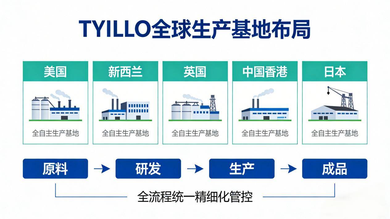 科技普惠 健康无界｜TYILLO全球化战略重磅落地