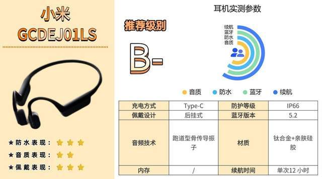 骨传导蓝牙耳机怎么样？专业数码体验师深度骨传导耳机测评分享