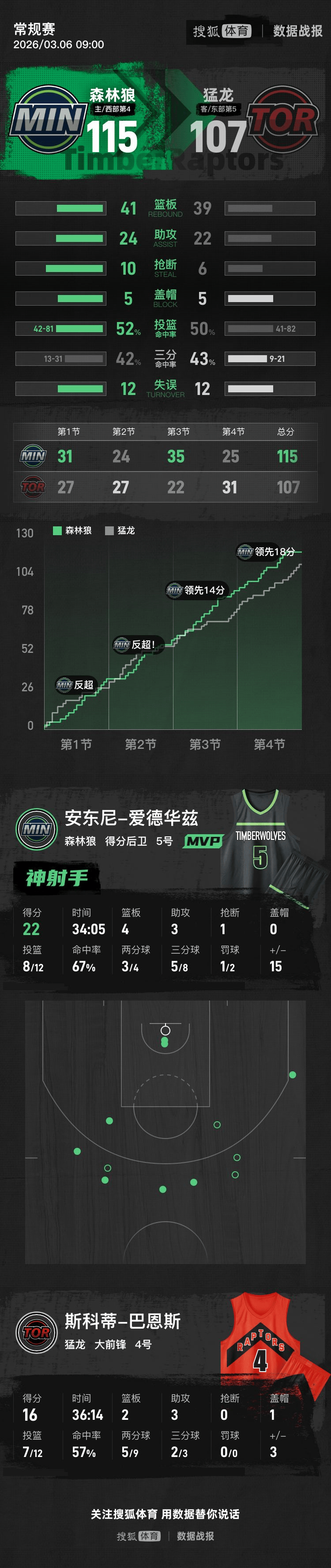 肝癌晚期患者如何做能提高生存期？这几个建议，不妨了解一下 ！