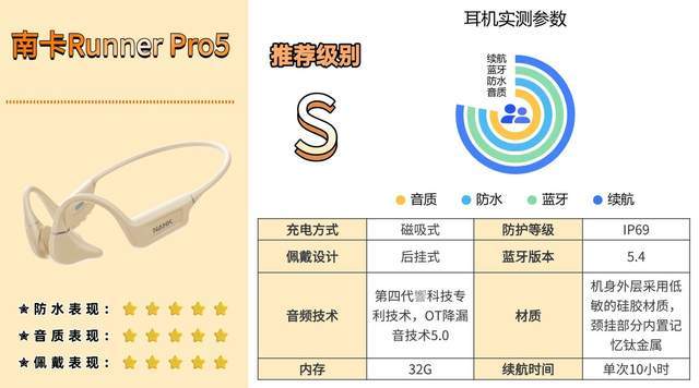 现在骨传导耳机什么牌子最好？全网最全骨传导耳机选购攻略！