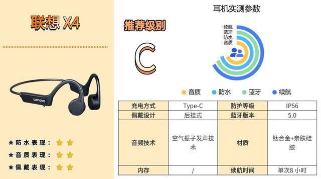 骨传导蓝牙耳机怎么样？专业数码体验师深度骨传导耳机测评分享