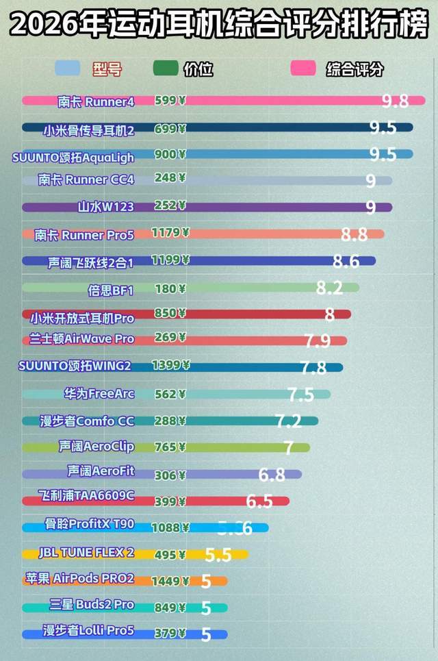 骨传导耳机哪款性价比高？盘点十款骨传导耳机测评分享，全是干货