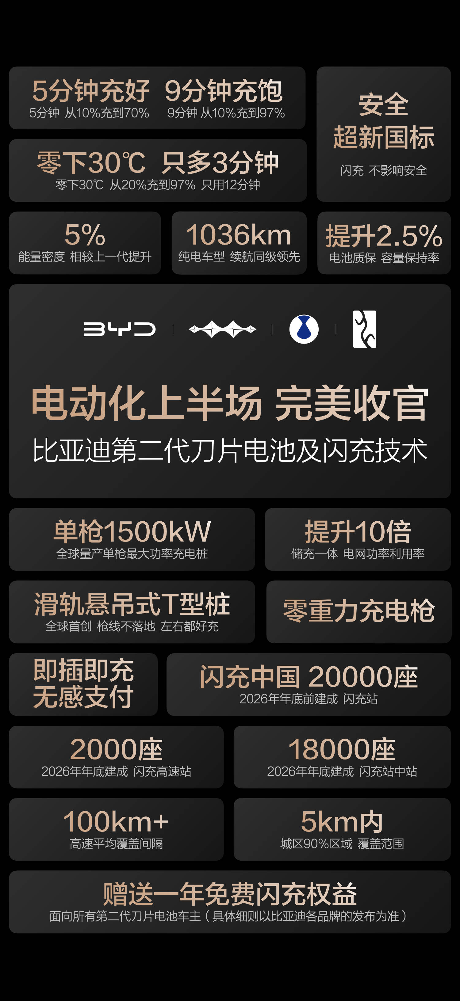 质保政策再加码，比亚迪第二代刀片电池给用户“最强定心丸”！