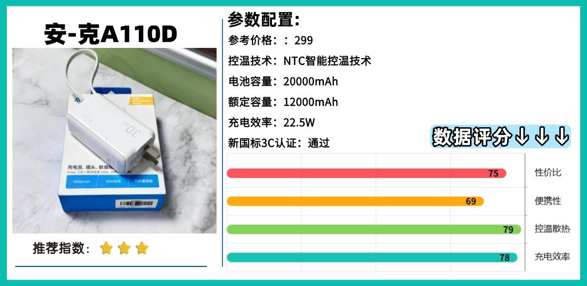 哪款充电宝好用又轻便？盘点2026年10款最佳轻便充电宝，出行必备