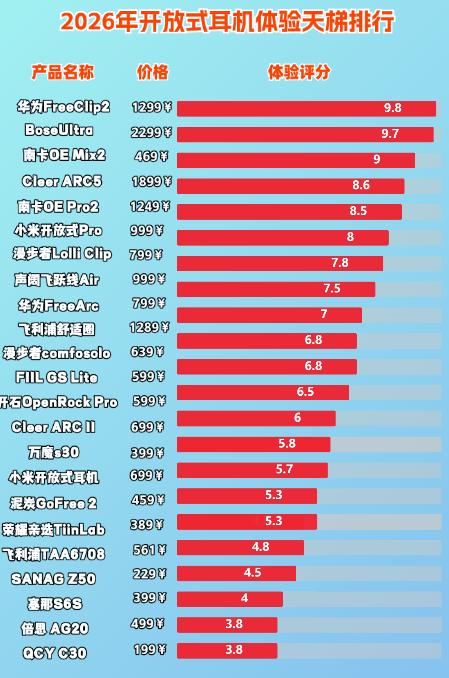 挂耳式耳机哪款比较好？十大开放式耳机排名揭晓