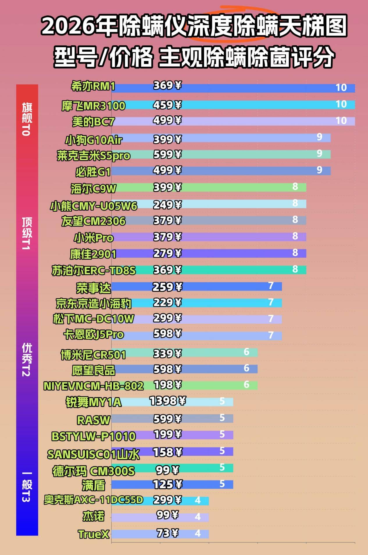 除螨仪值不值得买？除螨仪哪家的好用又实惠？畅销断货的十大公认好用的除螨仪品牌，放心选！