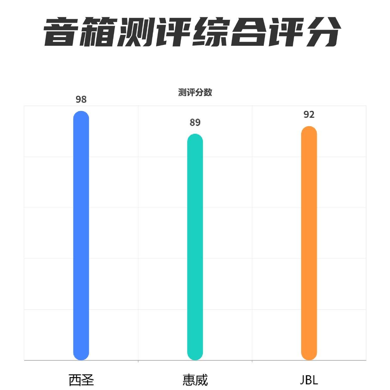 JBL GO4蓝牙音箱怎么样？西圣、惠威、JBL三款音箱真实大比拼！