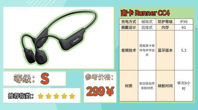 运动耳机什么牌子音质好？2026热门运动耳机实测，看完少走弯路！