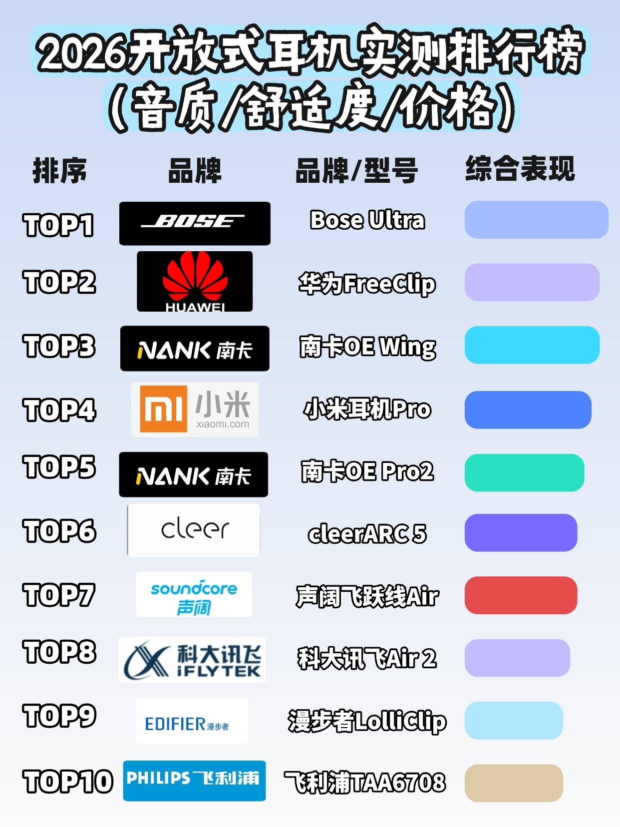 开放式耳机什么牌子好用又实惠？2026十大开放式耳机性价比推荐