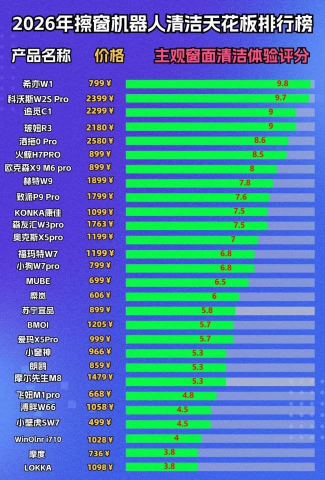 擦窗机器人好用吗？2026年十大公认最好的擦窗机品牌，为你推荐市场优选